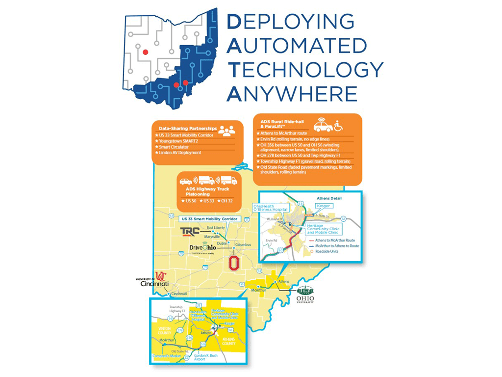 Deploying Automated Technology Anywhere (DATA) Project